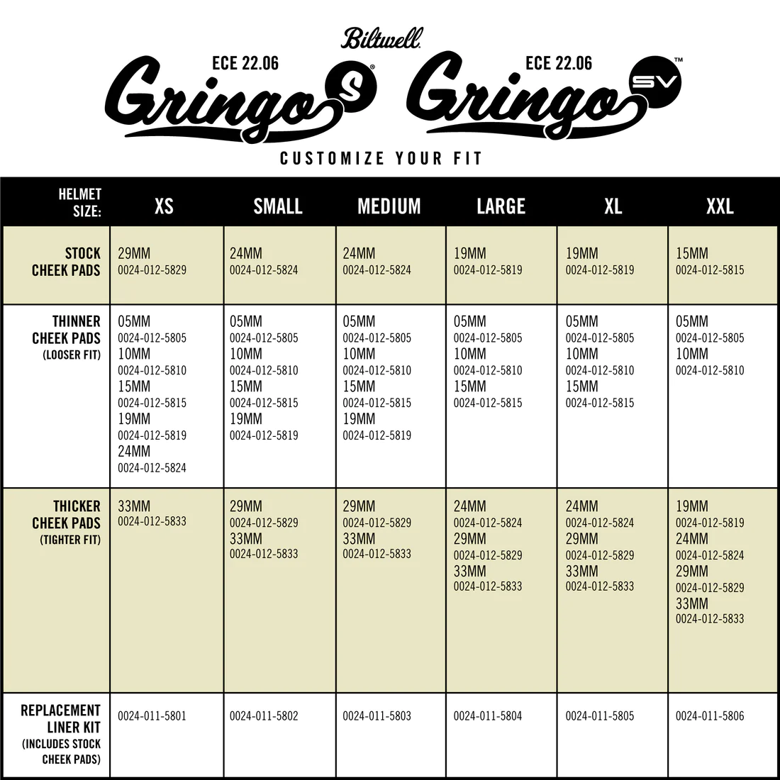 Tabla de Medidas para repuestos de almuadillas del casco Gringo S ECE 22.06